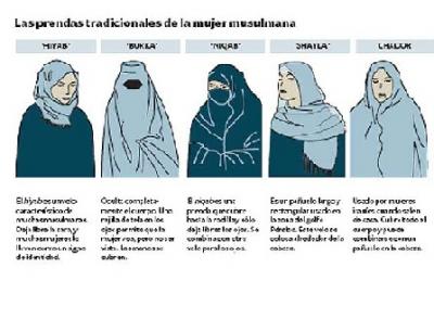 Prendas femeninas musulmanas